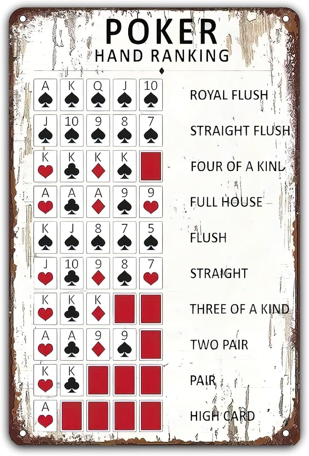 Poker mão classificação vintag - Yard Sign Blank avaliação e preço